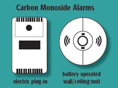 Carbon monoxide alarm