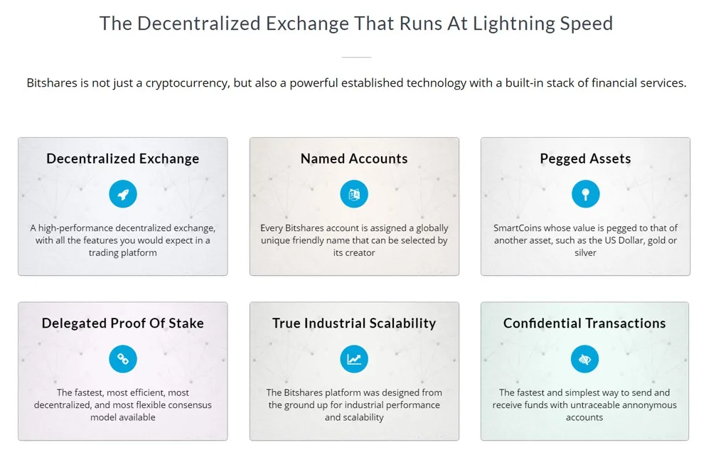 Bitshares