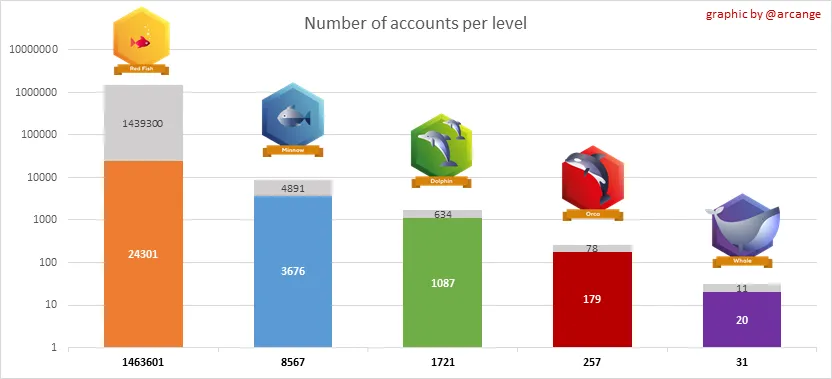 Stats