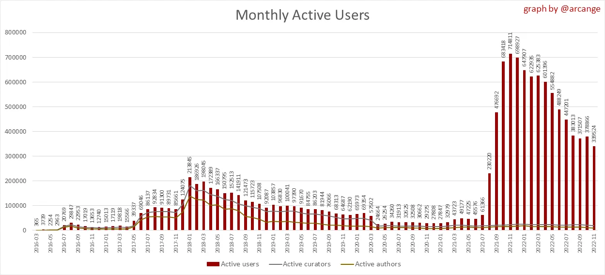 Users