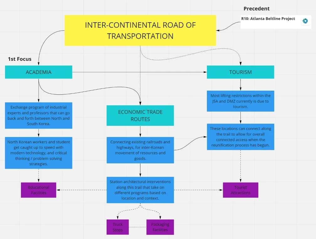 flowchart railroad.PNG