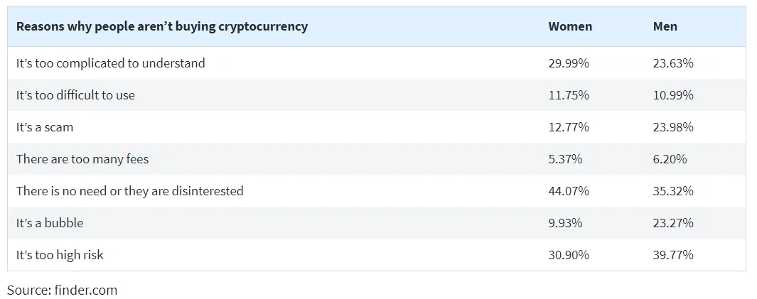 cryptocurrency ownership in united states.png