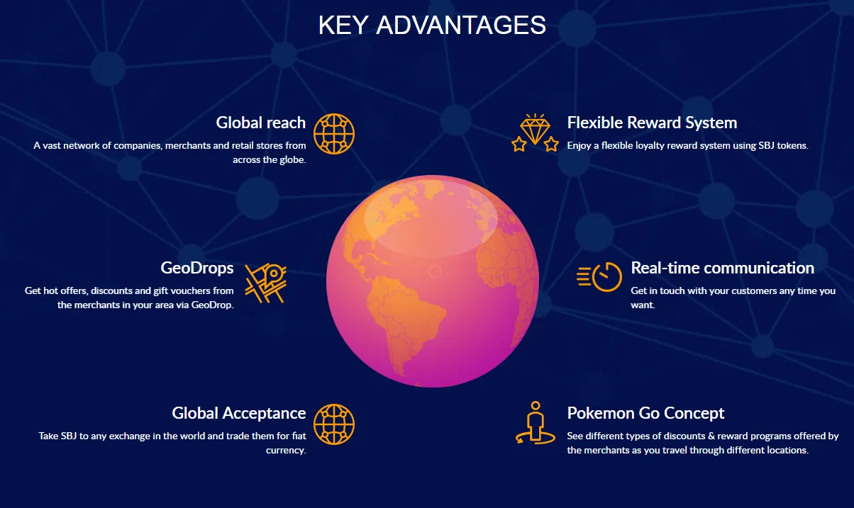 subaj network