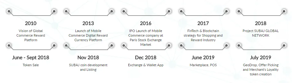 subaj network