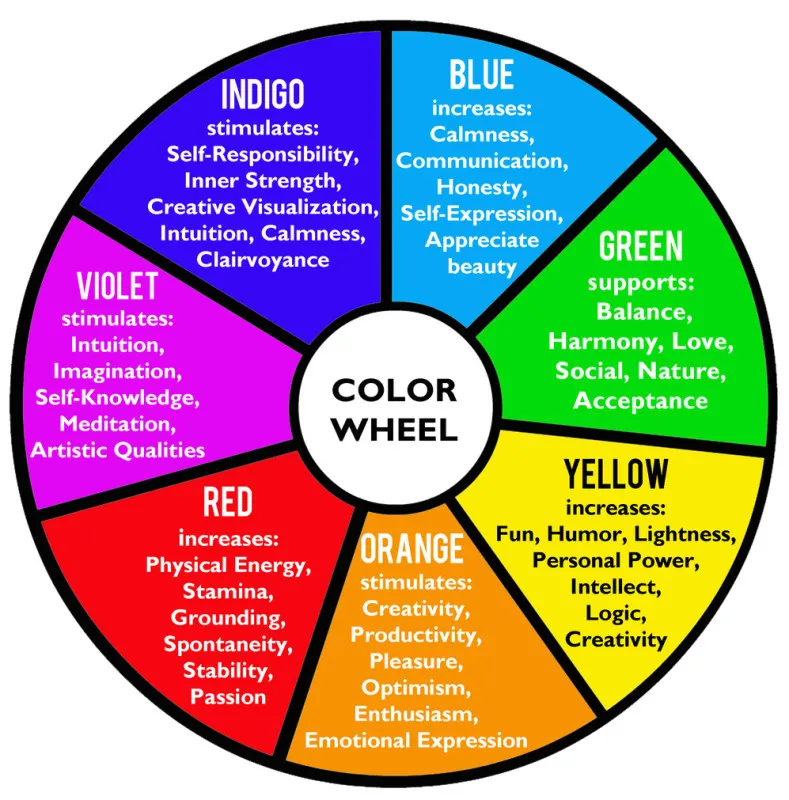 ColorTherapy_ColorWheel789x800.jpg