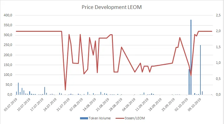 191015_leom.png
