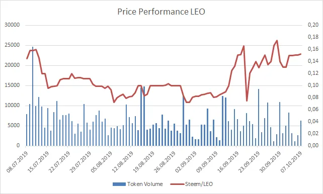 191007_leo.png