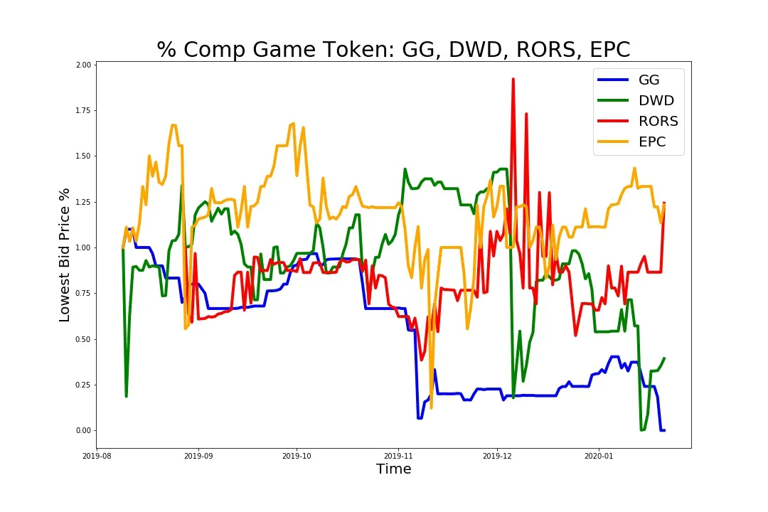 200121_gg_dwd_rors_epc.jpg