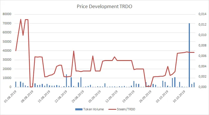 191014_trdo.png