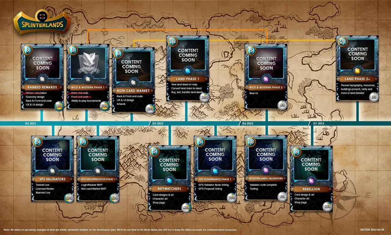 Splinterlands' roadmap