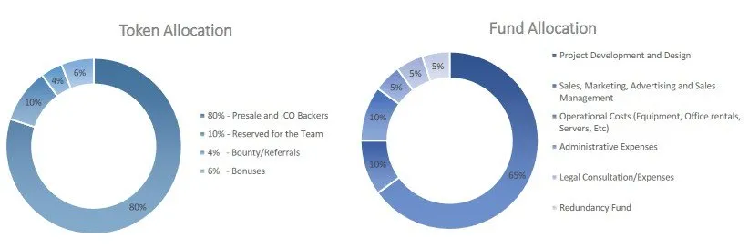 payvx ico огляд