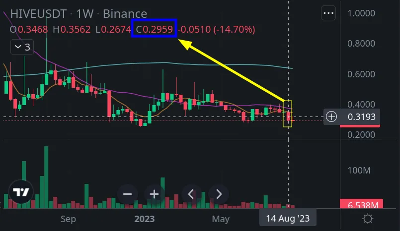 Sponsored on Ecency