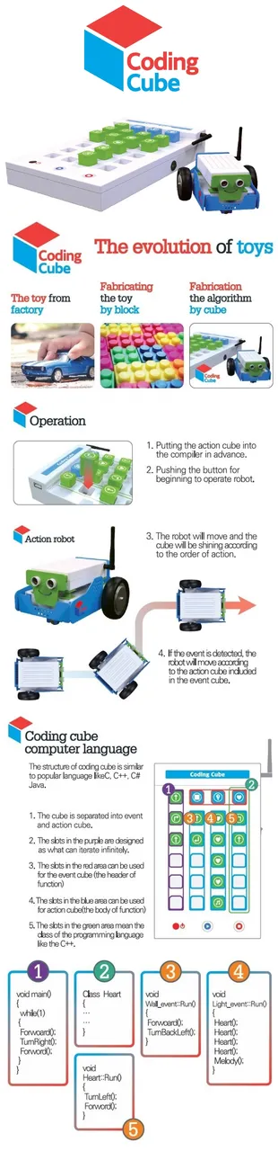 CodingCube-PIC.jpg