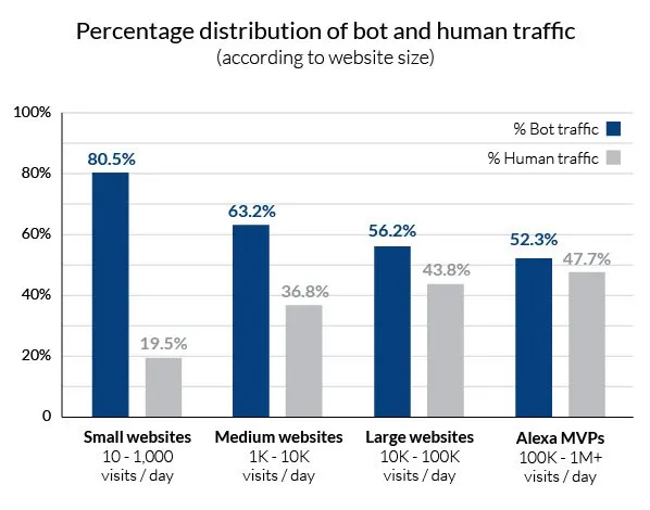 Bot Statistik