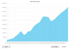 @ecoinstant/midterm-presidential-thoughts-and-labfund-airdrop-snapshot-announcement