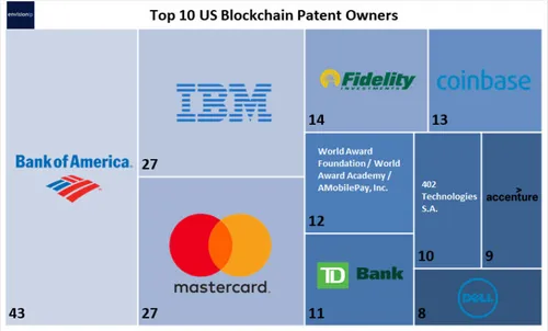 Blockchain_Patent_Holders_EnvisionIP-768x464.jpg