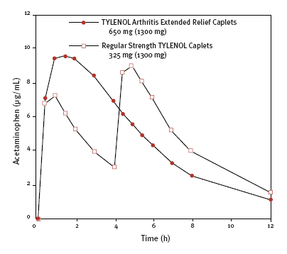 plasma concentrations of acetaminophen.gif