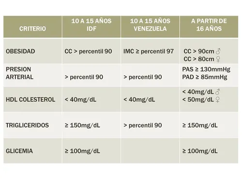 Criterios SM.jpg