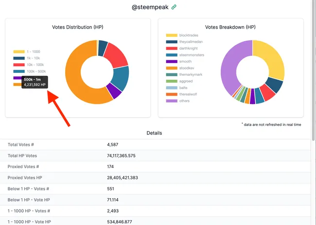 Tooltips in doughnut chart