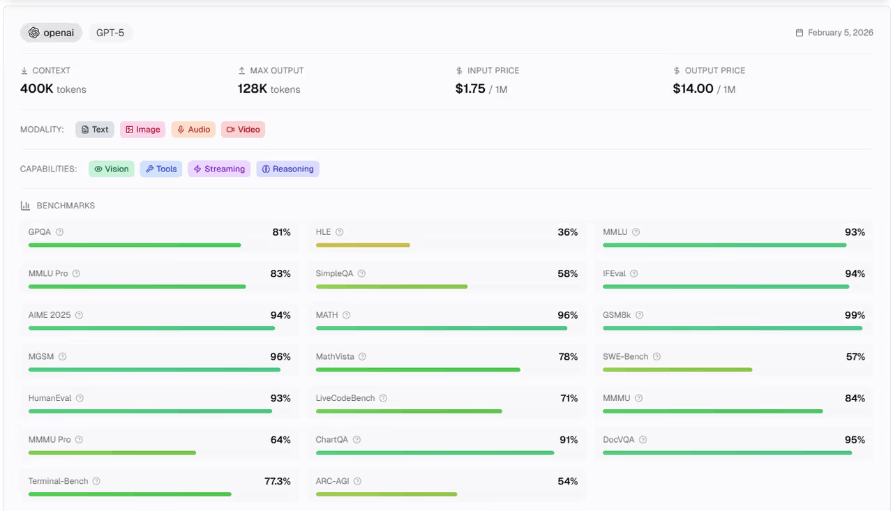 Vibe Coding and AI Coding Agents: How AI Is Changing Programming