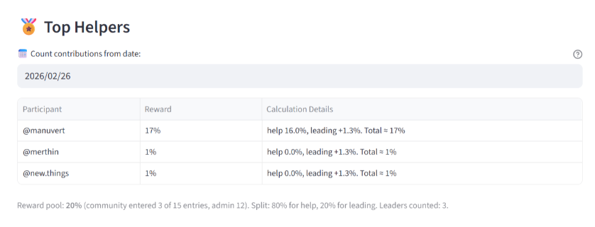 February has come to an end / Luty się skończył