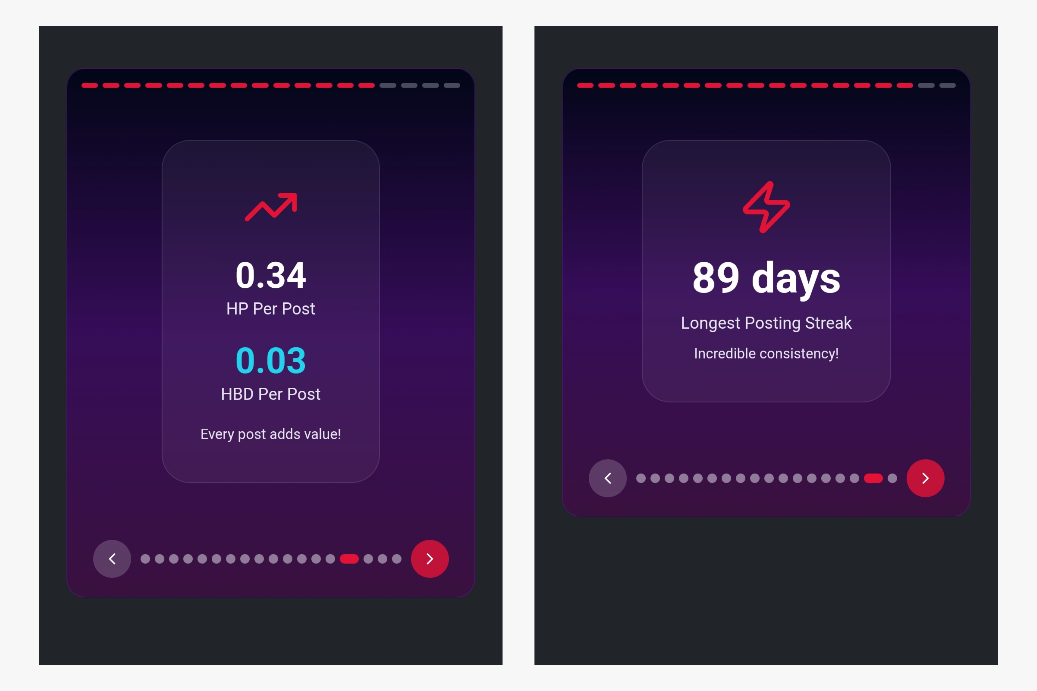 My 2025 Hive-Wrapped & Hive-Recap [EN] [FA]
