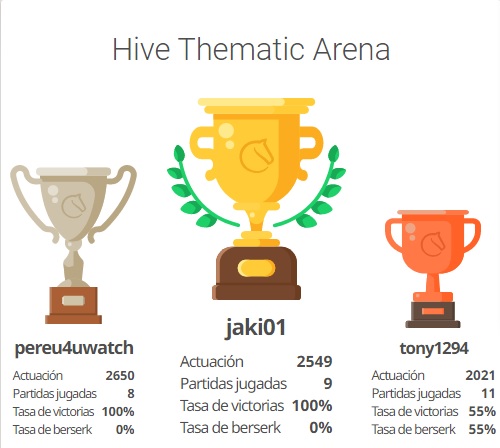 Thematic Chess Tournament Czech Benoni Defense