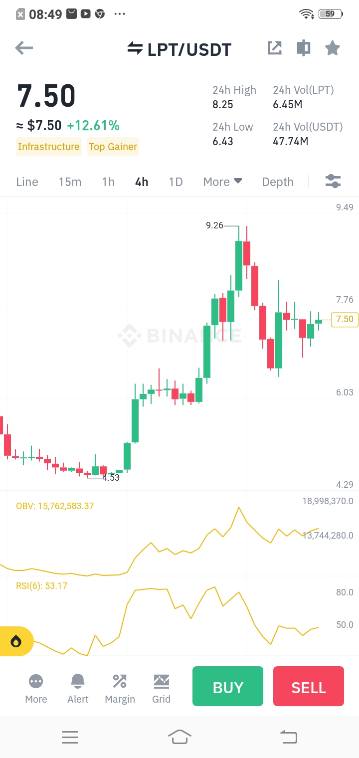 CRYPTO MARKET NEWS : LPT COIN SURGED BY 12.78% ( EACH COIN PRICE @ 07.50 )  POSSIBILITY ITS POTENTIALLY REACHING EACH COIN PRICE @ $09.00 IN THE NEXT 5  HOURS . | PeakD