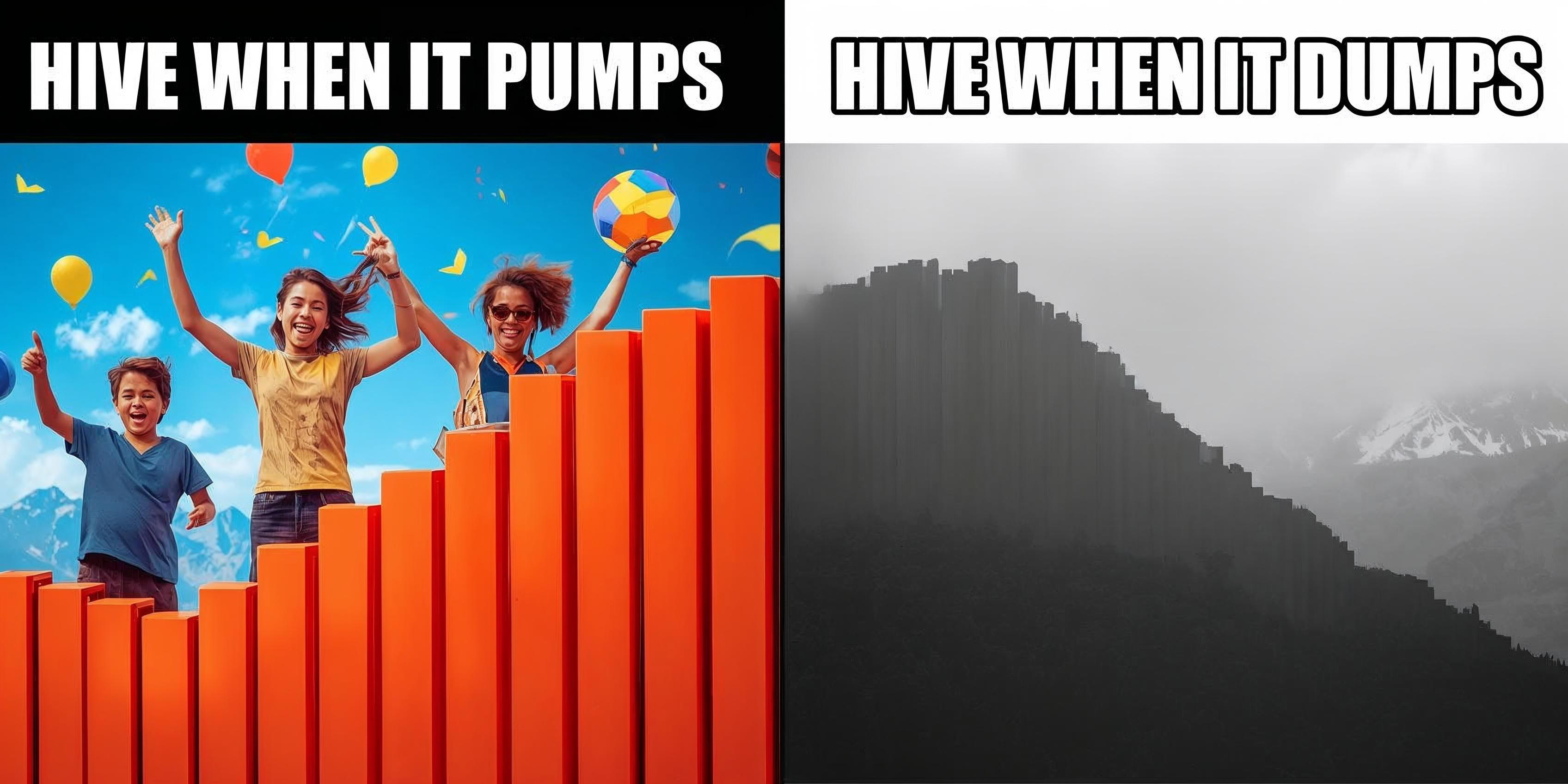 𝖧𝖨𝖵𝖤 𝖨𝖲 𝖣𝖱𝖮𝖯𝖯𝖨𝖭𝖦 𝖠𝖦𝖠𝖨𝖭 || 𝖯𝖠𝖭𝖨𝖢 𝖮𝖱 𝖮𝖯𝖯𝖴𝖱𝖳𝖴𝖭𝖨𝖳𝖸? || 𝖬𝖸 𝖧𝖮𝖭𝖤𝖲𝖳 𝖳𝖠𝖪𝖤