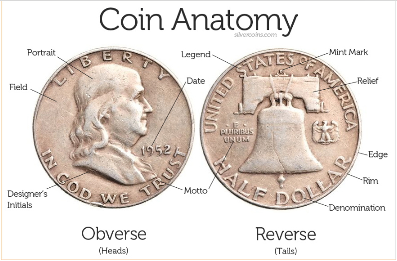 The Basics Of Coin Collecting For Beginners: Part 2