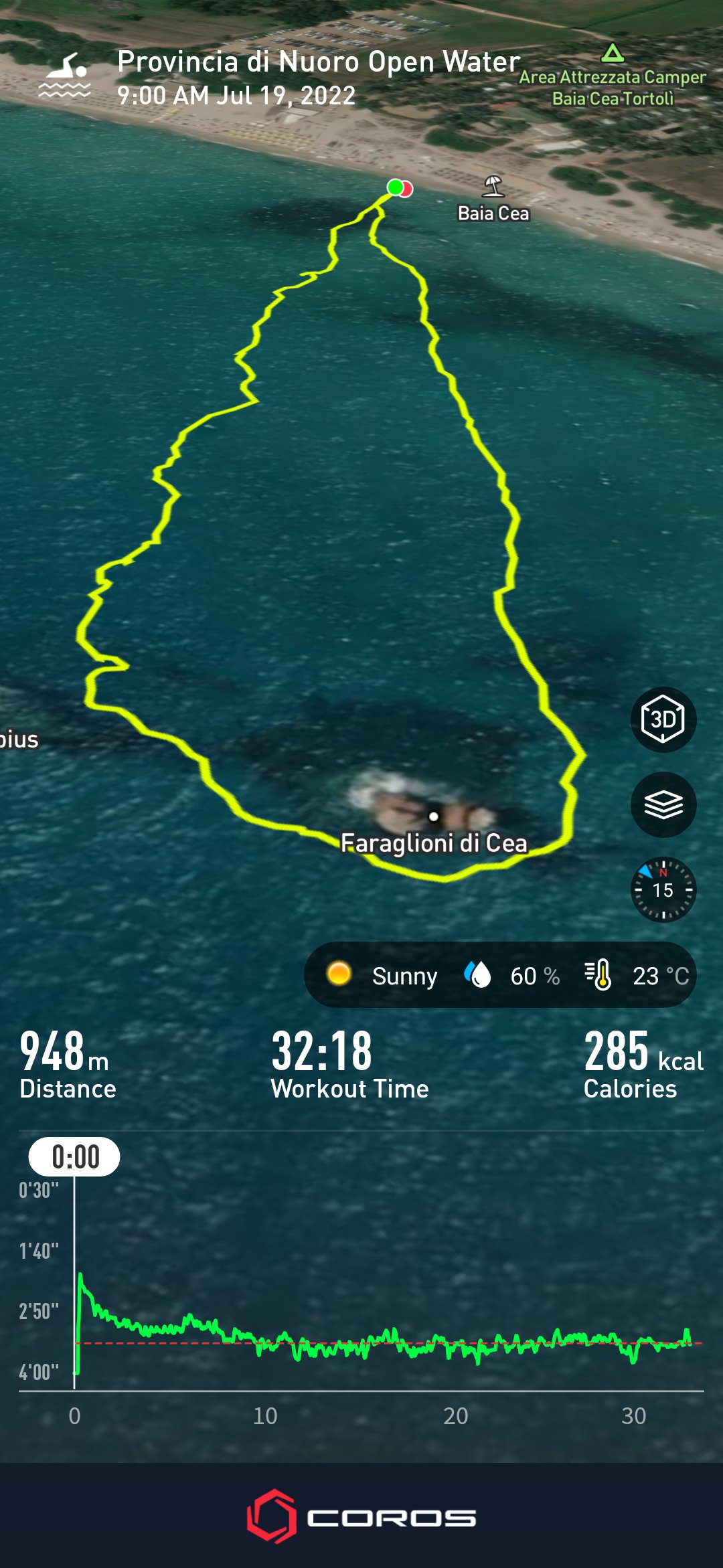 Faraglioni di Cea swim