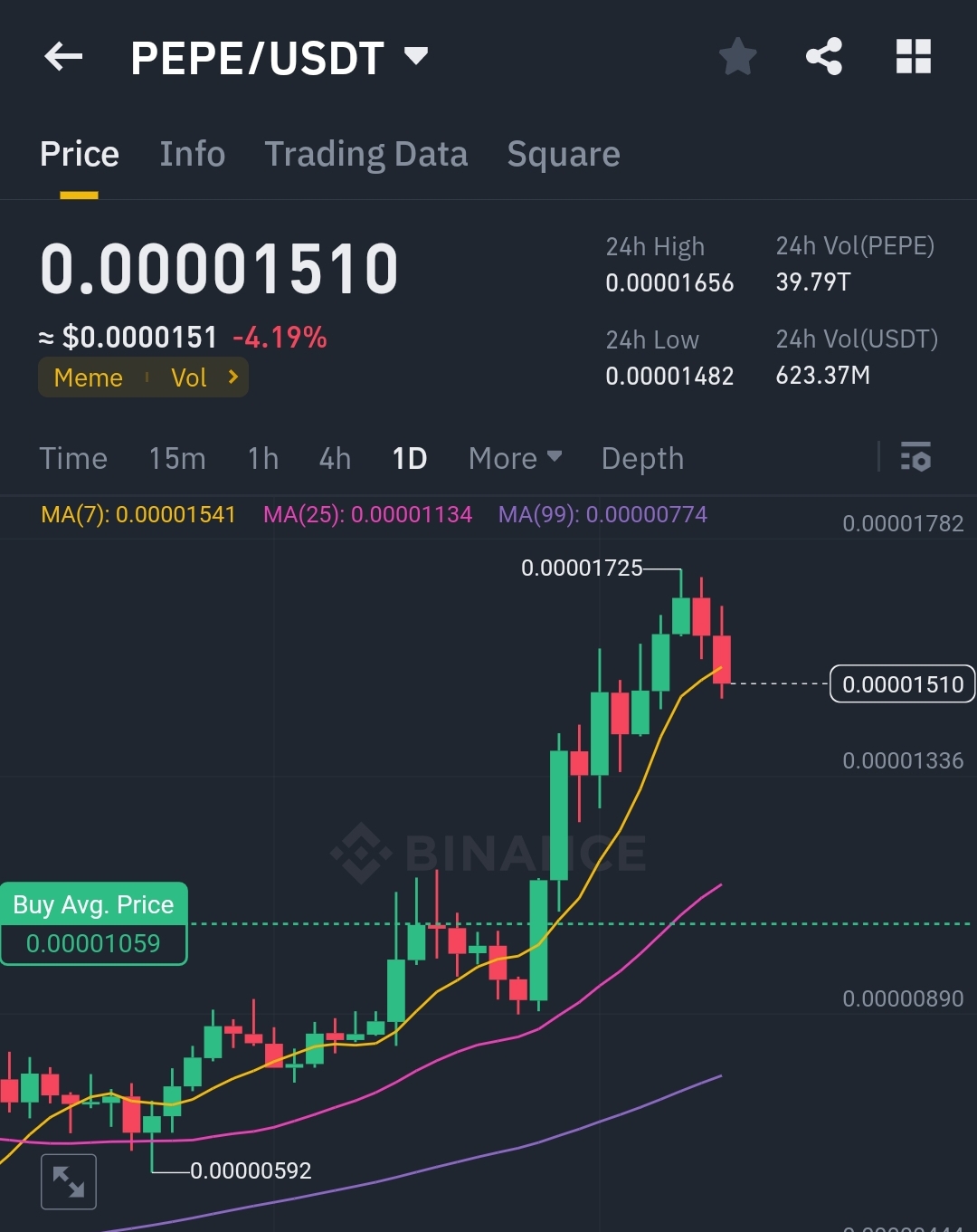 Cryptocurrency investment: profit and lost