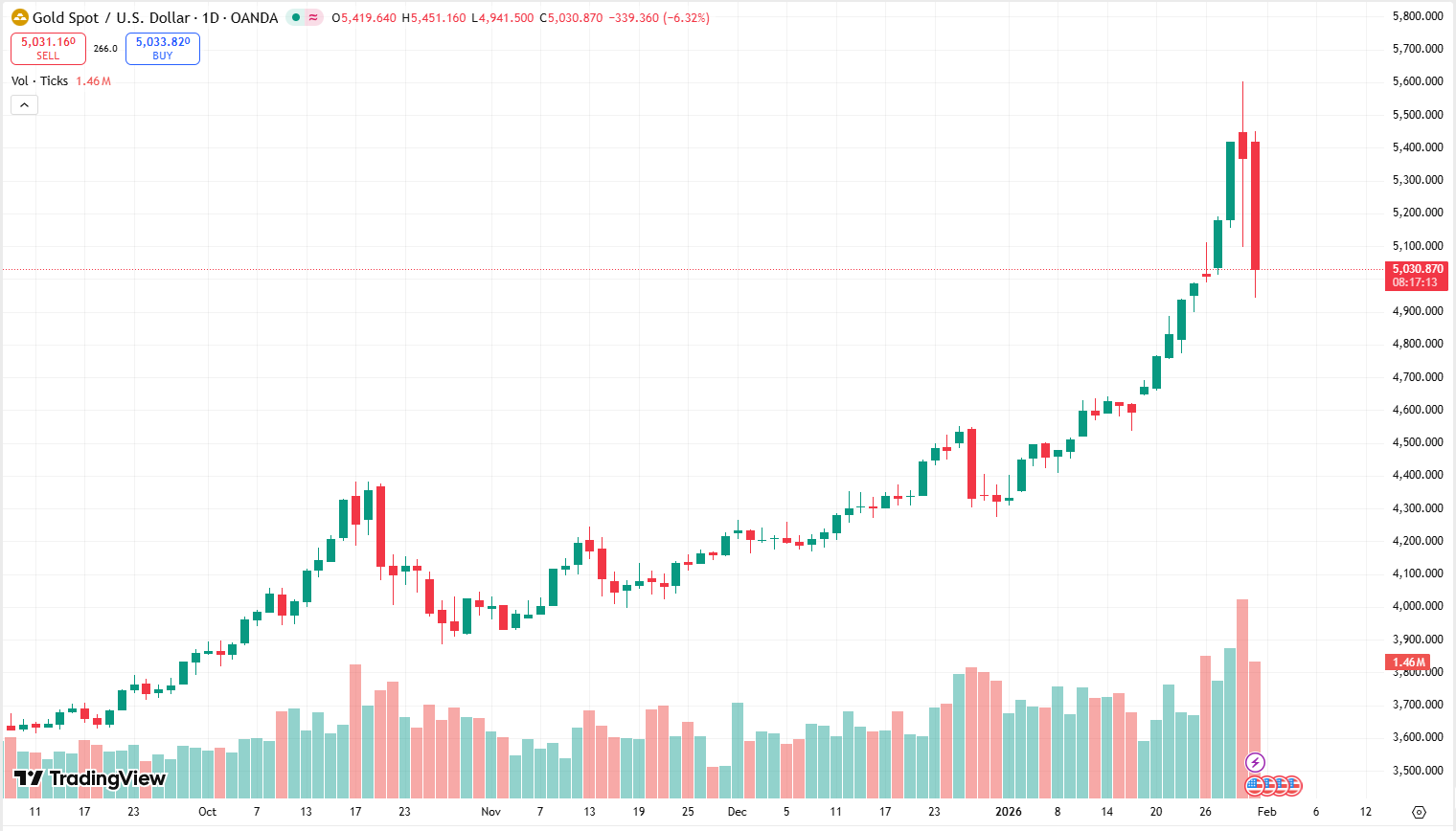 When Gold Turns Dangerous - The Liquidation Shock