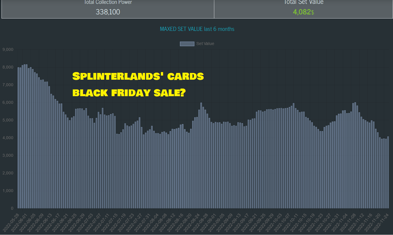 @mawit07/splinterlands-card-prices-near-year
