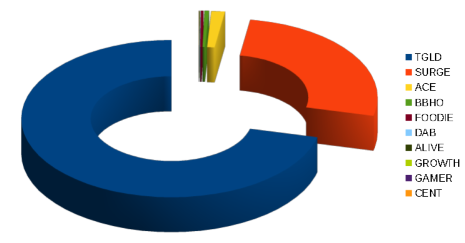 Day of 2026-03-05: LeoStrategy breaks the silence and clears the backlog