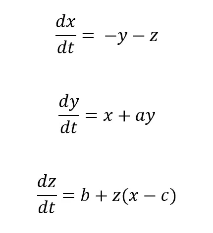 Python and Physics: Lorenz and Rossler Systems