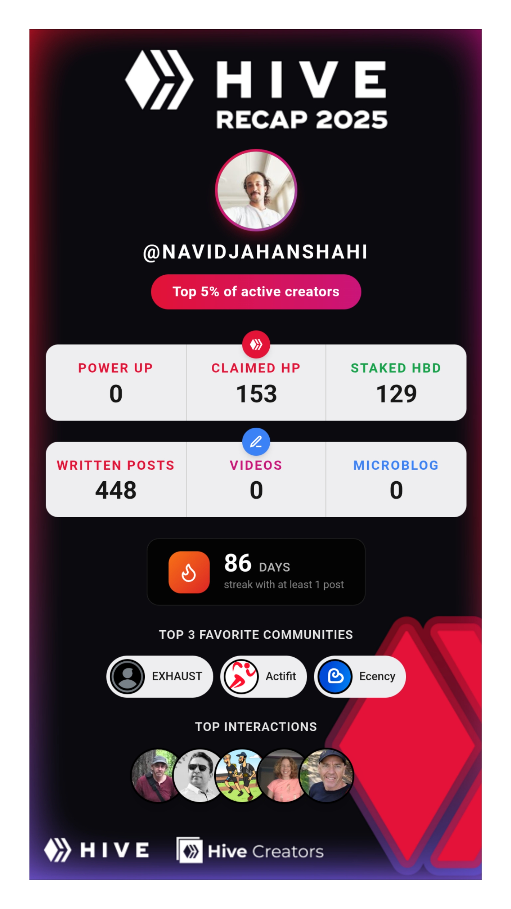 My 2025 Hive-Wrapped & Hive-Recap [EN] [FA]