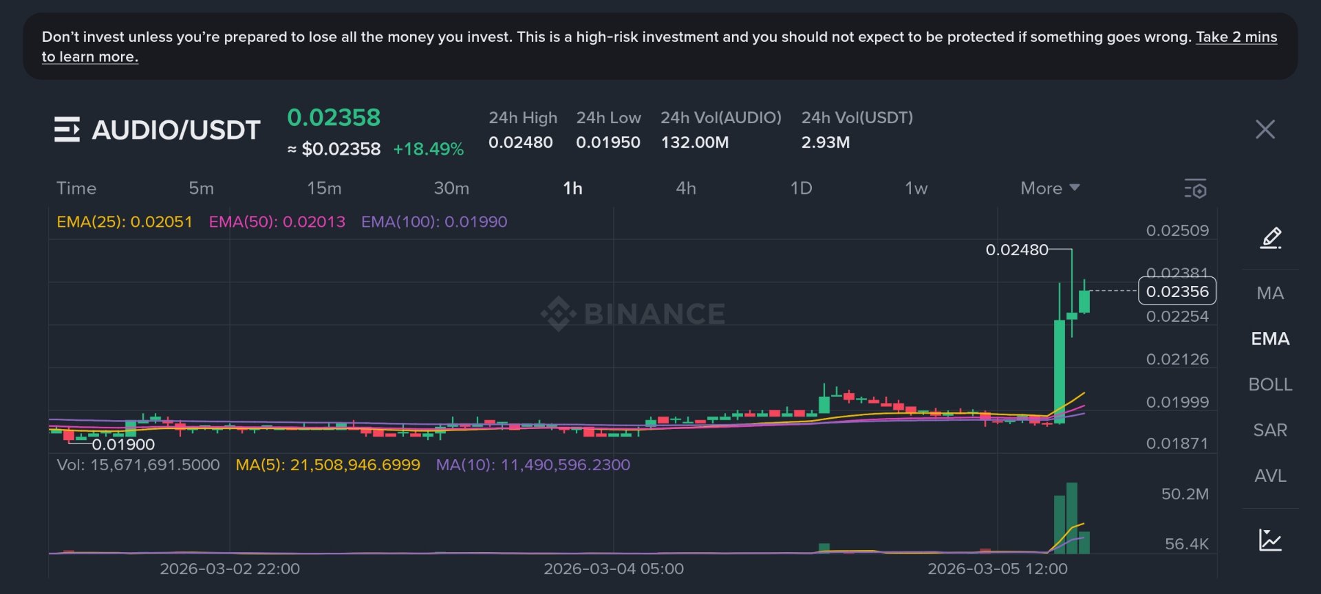 AUDIO (Audius) Pumps +18.49% Today Music Streaming Token Exploding! 