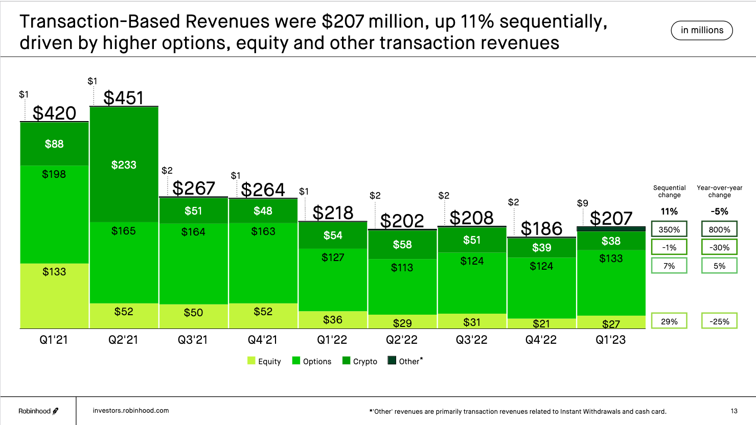Robinhood Expanding Crypto Trading Once Again