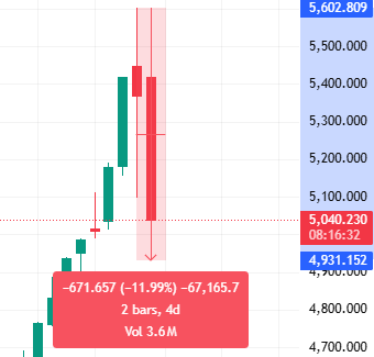 When Gold Turns Dangerous - The Liquidation Shock