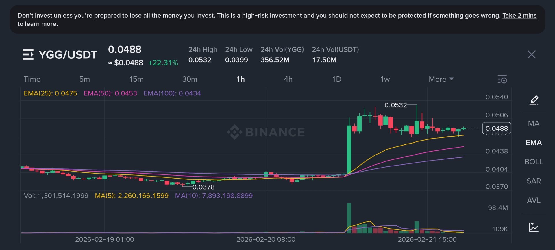 YGG (Yield Guild Games) Explodes +22% Today  Gaming Token on Fire! 