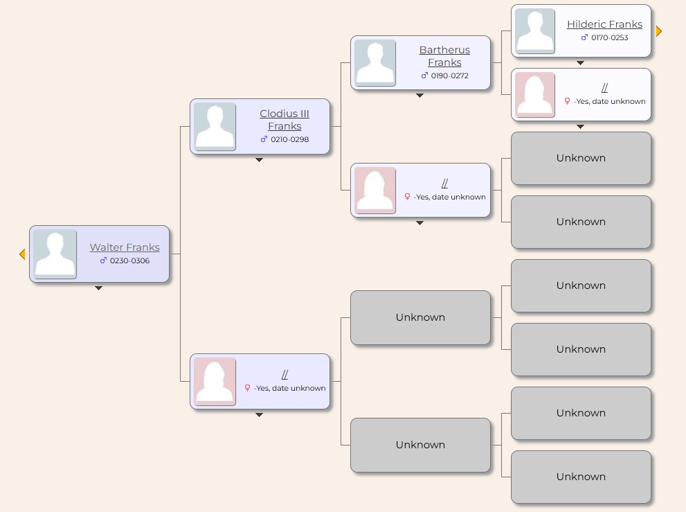 Genealogy: Valdradus Gautier (0210-0306)