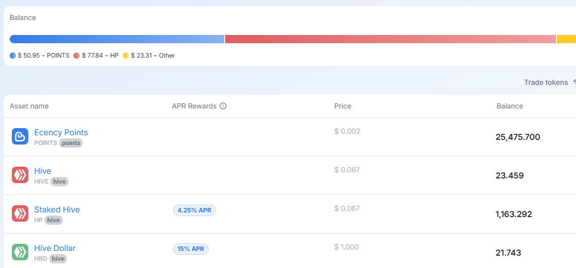 Hive Power Up - March 1st 2026
