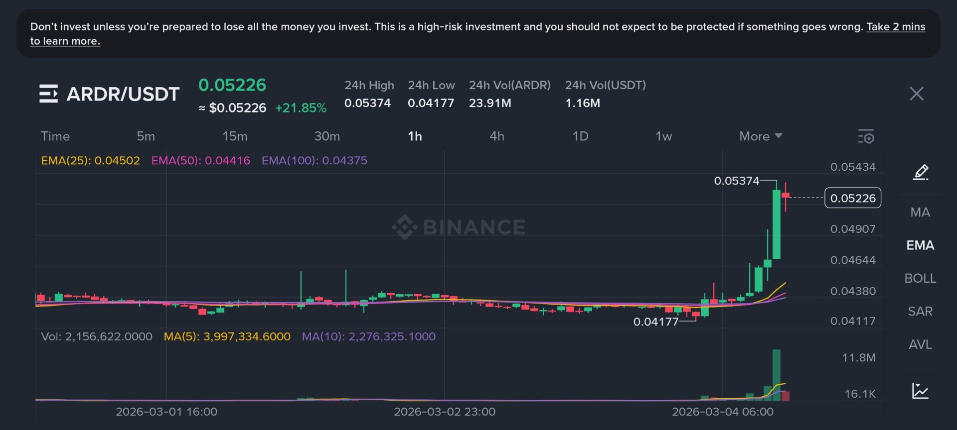  ARDR (Ardor) Pumps +21.85% Today  Scalable Blockchain Token Rising! 