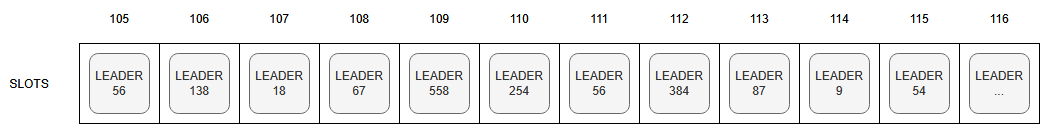 Solana's Dirty MEV Secret: How Bots Are Stealing Your Meme Coin Profits