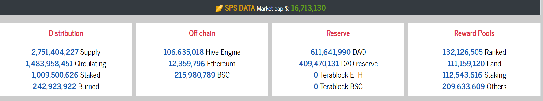 SPS Burned, Glint Increased — Profit or Loss?