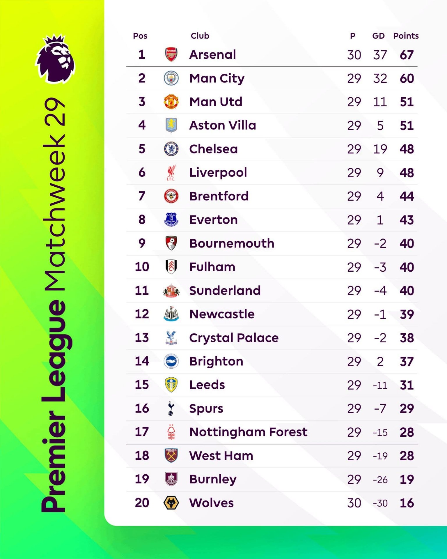 What happened Tottenham 