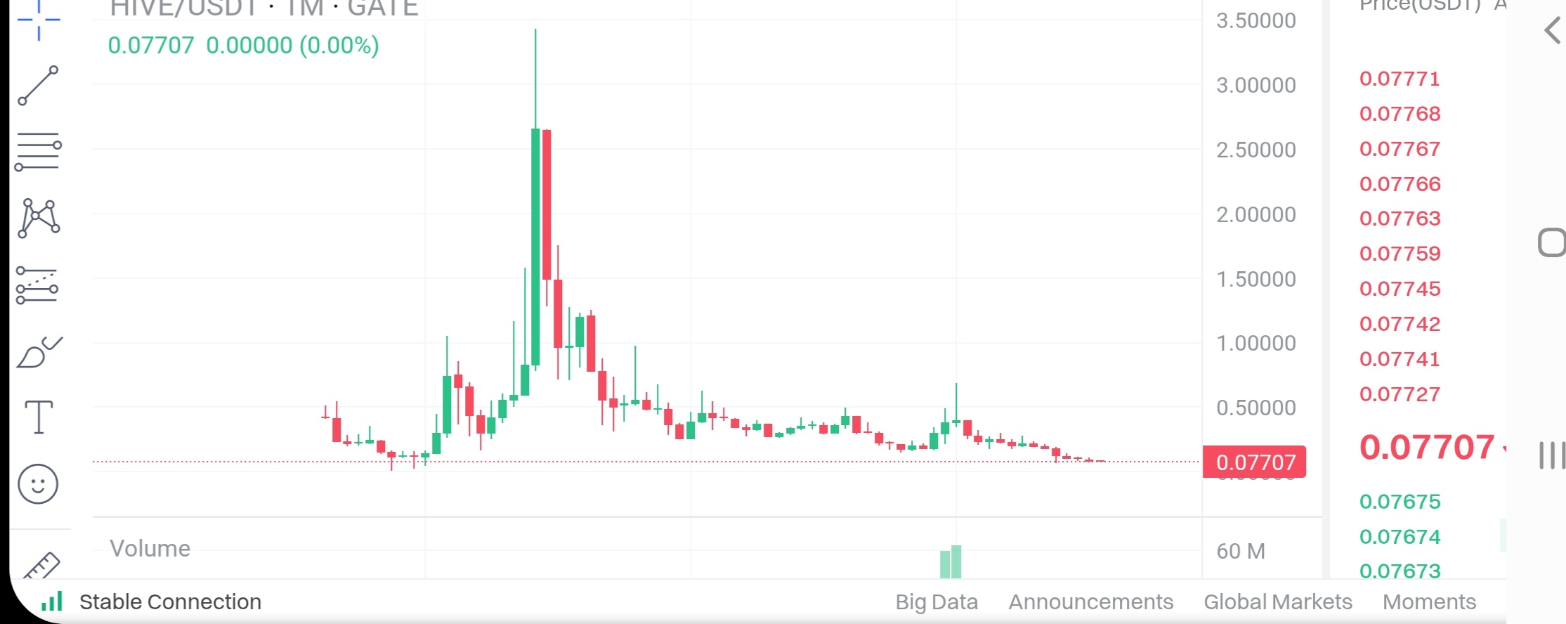 BTC IS 76K ... BEAR IS BACK IN FOREST