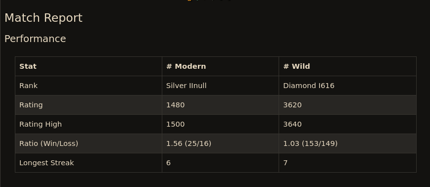 Season 90 Finale / Packs Opening 200+ Escalation Warriors