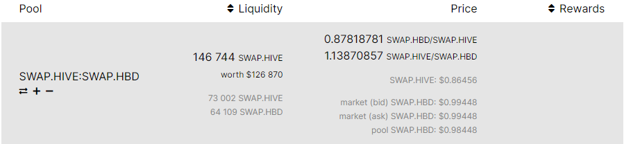 @haveyaheard/how-liquidity-pools-work